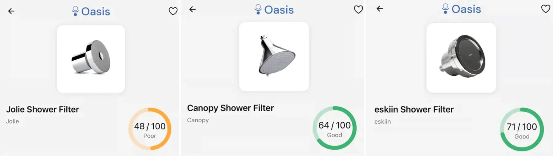 Oasis independent comparison showing eskiin scoring highest